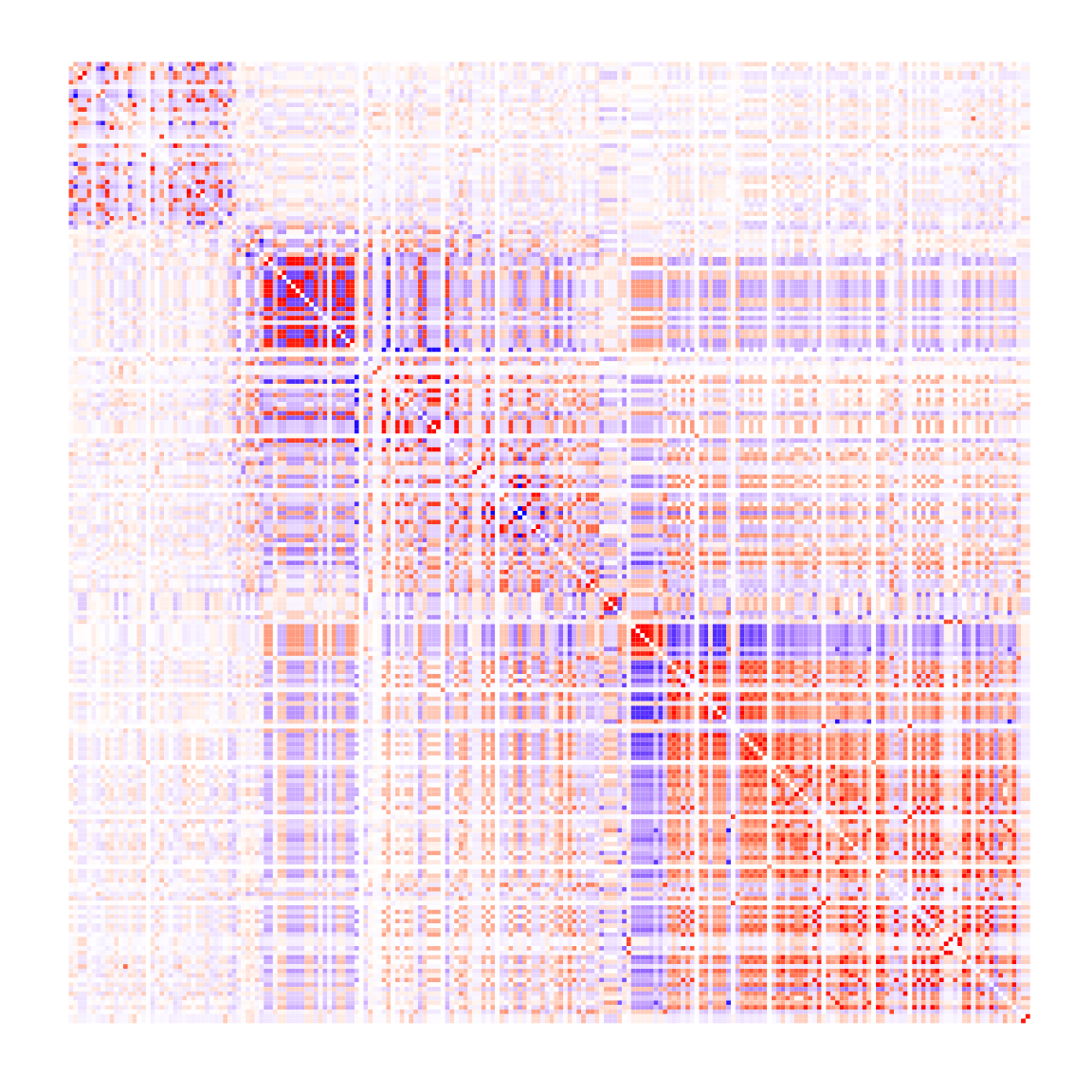 Estimating Linkage Disequilibrium within a multi-ethnic cohort • gauss